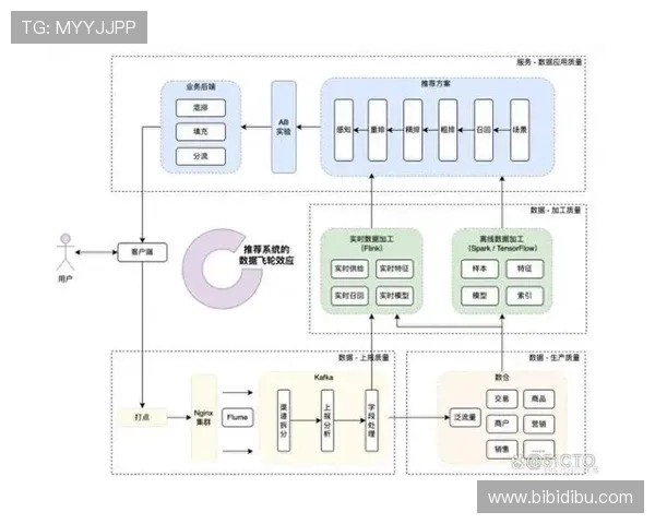 打造高效的用户注册流程：真人注册中心的应用与实践经验